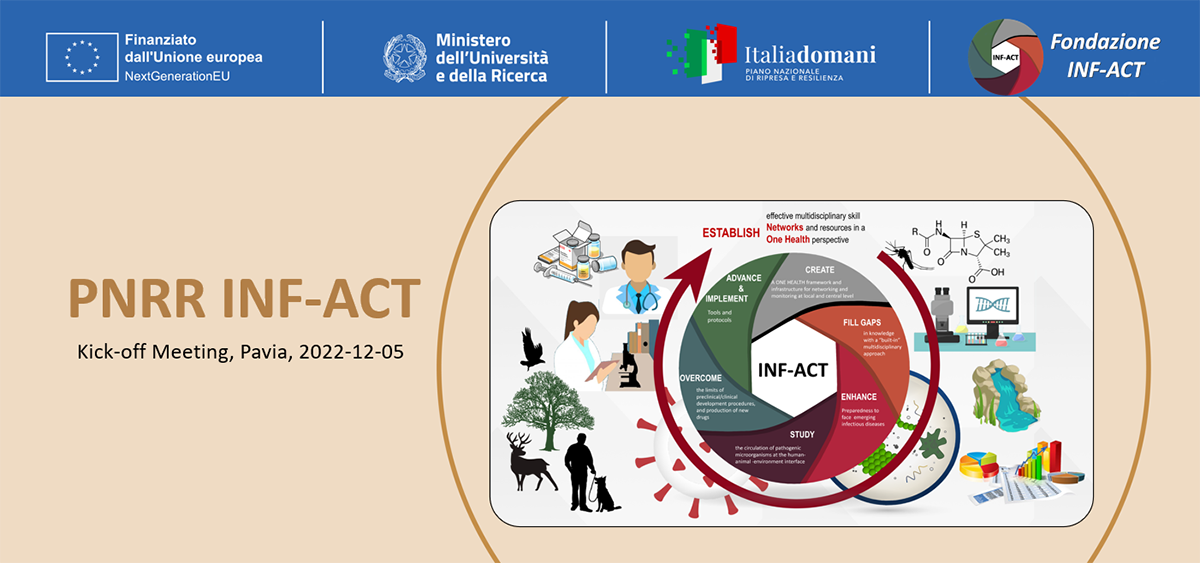 Kick-Off del Partenariato Esteso INF-ACT